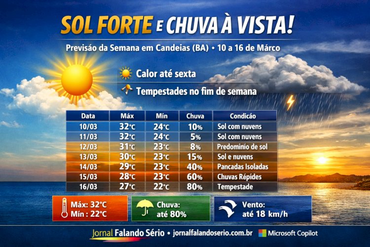 Candeias ☀️ Calor intenso e chuva no fim de semana